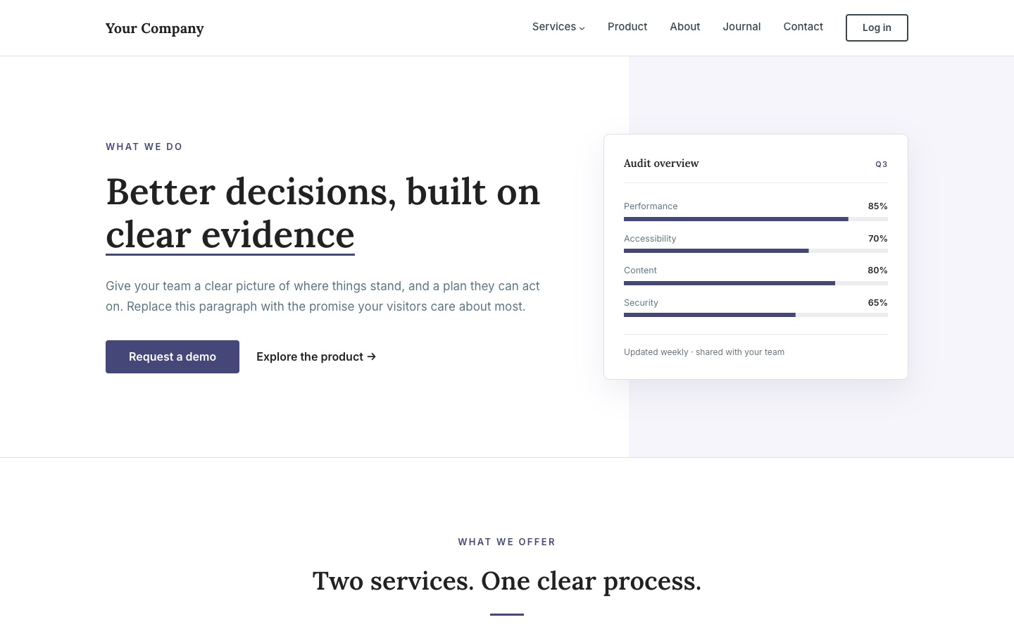 Kontur Pro home page with the header and the hero: the kicker What we do, the serif headline Better decisions, built on clear evidence with an underlined phrase, a short lead, the buttons Request a demo and Explore the product, and an audit overview card with four meters on a tinted panel.