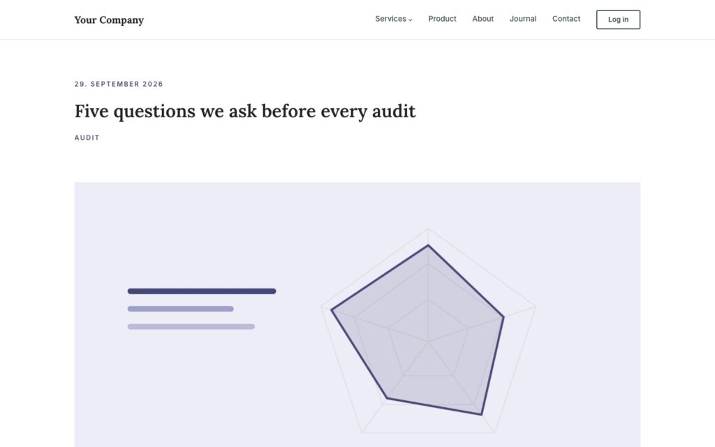 Kontur Pro blog post with the date, the serif title Five questions we ask before every audit, the topic Audit and a wide featured image with a radar chart illustration.