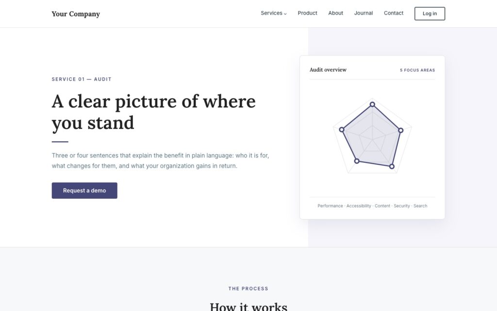 Kontur Pro service page for the audit with the kicker Service 01 - Audit, the headline A clear picture of where you stand, a Request a demo button and an audit card with a radar chart of five focus areas.