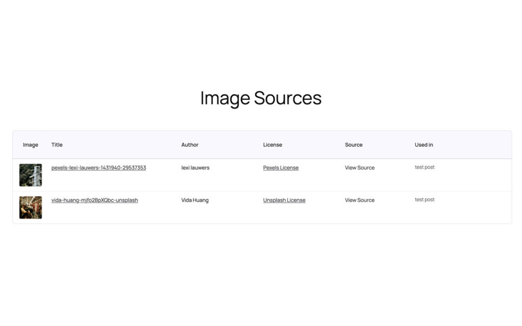 Front-end page titled Image Sources with a table listing each image with thumbnail, title, author, license, a View Source link and the post it is used in.
