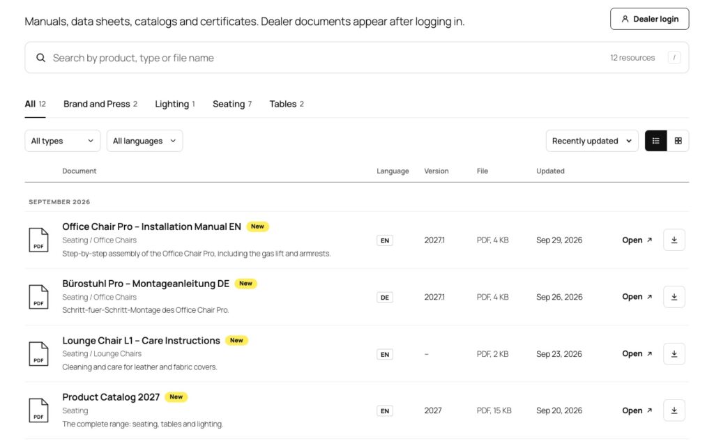 The resource library with a header text, a Dealer login button, the search field, collection tabs with counts, type and language filters, the sort menu and the list and covers toggle, and the documents grouped by month with type icon, title, collection, description, language, version, file size, date and Open and Download buttons.