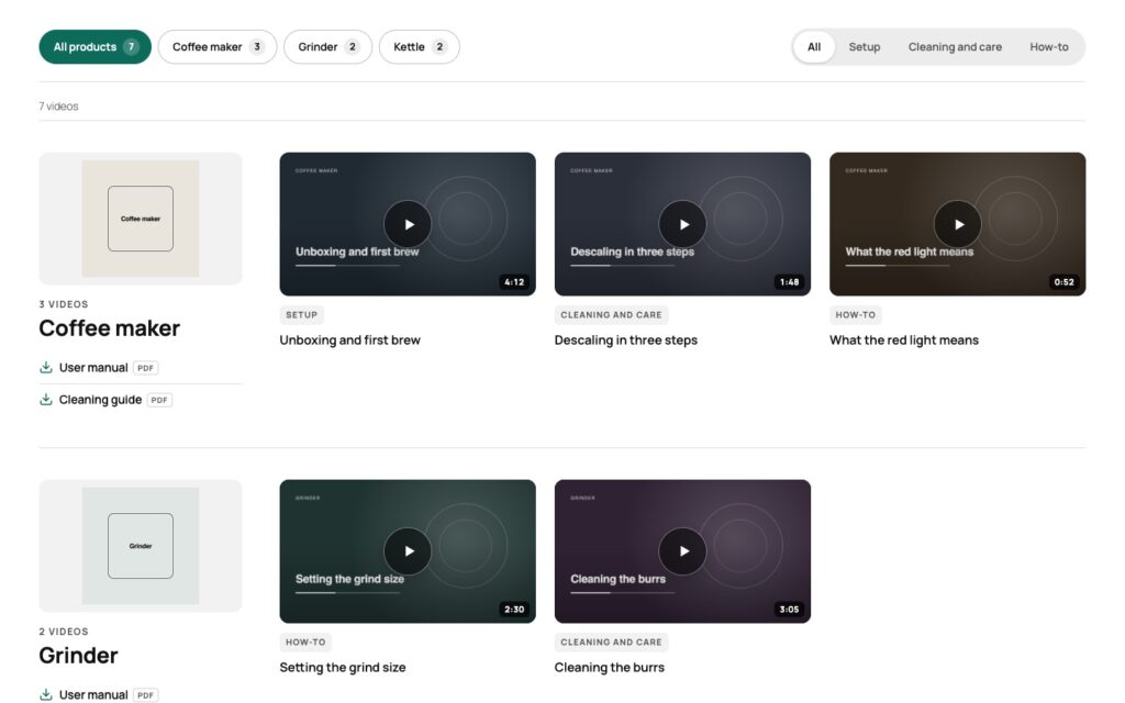 Video library with the product filter All products, Coffee maker, Grinder and Kettle, a video type filter with All, Setup, Cleaning and care and How-to, and the Coffee maker product with its image, two manual download buttons and three video cards showing preview image, length and video type.